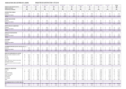 association des centres de loisirs enquetes de - ACL