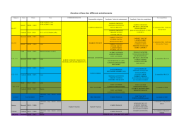 Horaires et lieux des différents entraînements