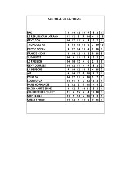 synthese de la presse