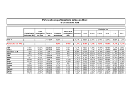 Portefeuille de participations cotées de l`Etat le 25 octobre 2016