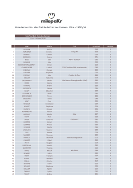 Liste des inscrits - Mini Trail de la Croix des Carmes