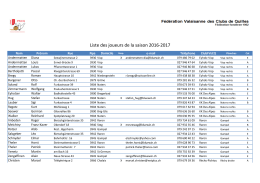 Liste des joueurs de la saison 2016-2017