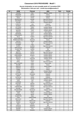 Clt 2016 Sprint-Car PROVISOIRE
