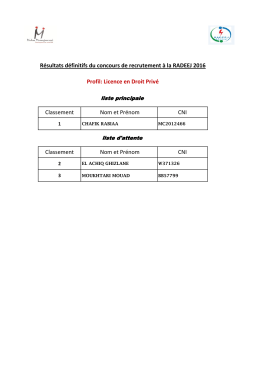 Classement Nom et Prénom CNI Classement Nom et Prénom CNI