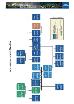 Généalogie de Napoléon