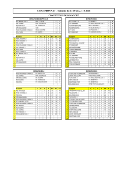 Résultats des 22 et 23/10