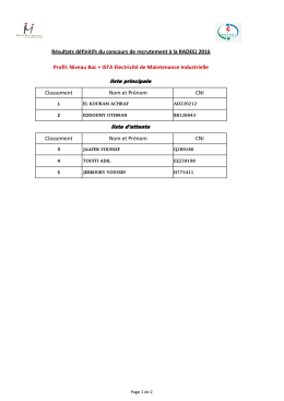 Classement Nom et Prénom CNI Classement Nom et Prénom CNI