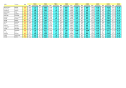 resultats test vma