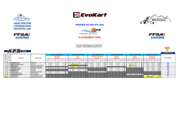 classement final - Mondial Karting