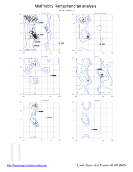 MolProbity Ramachandran analysis