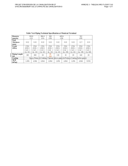 Table 7.6.6 Piping Technical Specification at Montreal Terminal