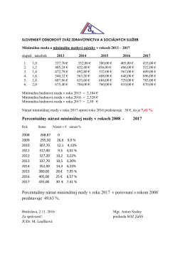 Percentuálny nárast minimálnej mzdy v rokoch 2008