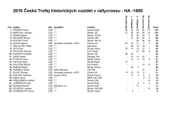 2016 Česk&aacute; Trofej historick&yacute;ch vozidel v rallycrossu - HA -1600