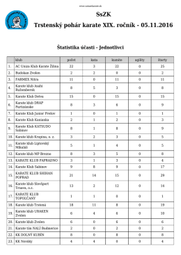 SsZK Trstenský pohár karate XIX. ročník