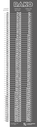 cenová cena czk cena czk skupina bez dph s dph