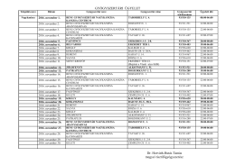 GYÓGYSZERTÁRI ÜGYELET Dr. Horváth