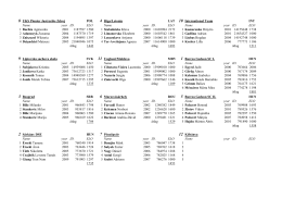 1 UKS Pionier Jastrzebie Zdroj POL 2 Riga LAT 3 International