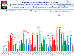 A befelé irányuló illegális határátlépés