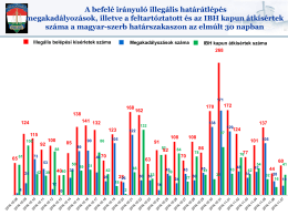 A befelé irányuló illegális határátlépés