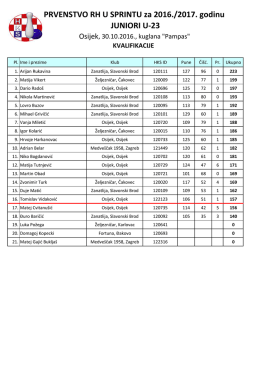 PRVENSTVO RH U SPRINTU za 2016./2017. godinu JUNIORI U-23