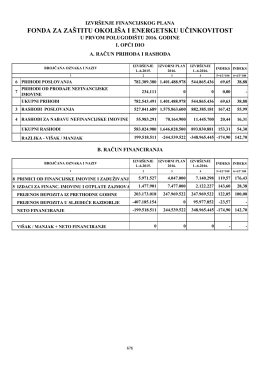 FONDA ZA ZA&Scaron;TITU OKOLI&Scaron;A I ENERGETSKU UČINKOVITOST