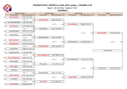 PRVENSTVO RH U SPRINTU za 2016./2017. godinu ‐ JUNIORKE