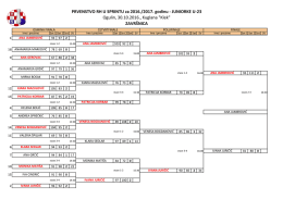 PRVENSTVO RH U SPRINTU za 2016./2017. godinu