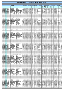 Vremenska lista i dopuna 31.10