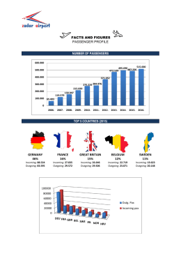 facts and figures passenger profile number of passengers top 5