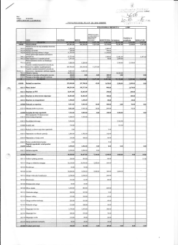 Finansijski plan 2016 - Op&scaron;ta bolnica Aleksinac