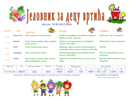 Датум: 31.10.