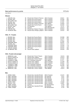 Best performance by points