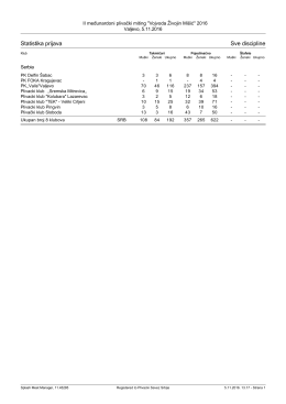 Prijavna statistika po Klubu