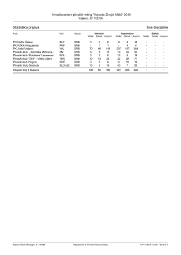 Statistika prijava Sve discipline