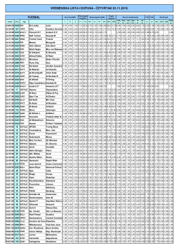 vremenska lista i dopuna - četvrtak 03.11.2016. fudbal