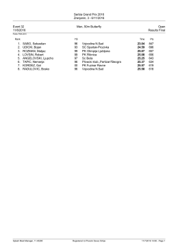 Results - Plivacki savez Srbije
