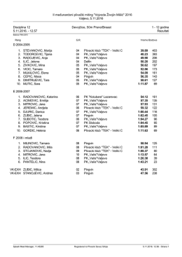 Rezultati - Plivacki savez Srbije