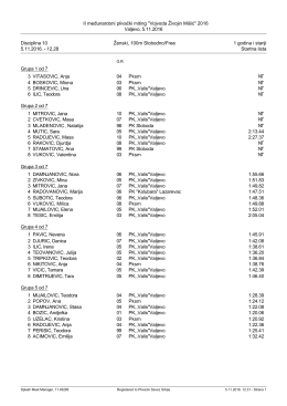Startna lista - Plivacki savez Srbije