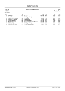 Results - Plivacki savez Srbije