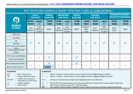 Pay Piyasası İşlem Saatleri Çizelgeleri