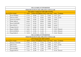 Sıra No Ad ve Soyad ALES Yabancı Dil Diploma Notu Yazılı Notu