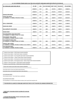 *** Üyelerimiz Eczane İşletme + Stok Düzenleme Kredisi + Standart
