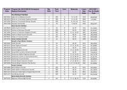 Program Kodu Program Adı (2016 DGS Ek Kontenjan) Beykent
