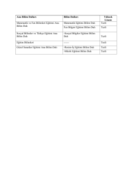 Ana Bilim Dalları Bilim Dalları Yüksek Lisans Matematik ve Fen
