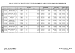 2012-2013 &ouml;ğretim yılı g&uuml;z ve bahar ara d&ouml;nemi işletme anabilim