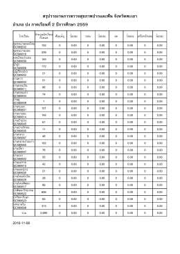 สรุปรายงานการตรวจสุขภาพปากและฟัน จังหวัดพะเ