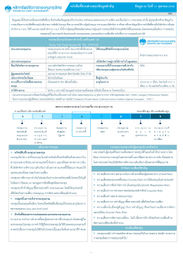หนังสือชี้ชวนส่วนสรุป - บริษัทหลักทรัพย์จัดการกองทุน กรุงไทย จำกัด