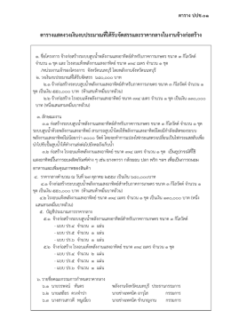ตารางแสดงวงเงินงบประมาณที่ได้รับจัดสรรและร