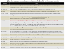 4.3 ปฏิทินการจัดทำแผนบูรณาการยกระดับ61 แก้ไข