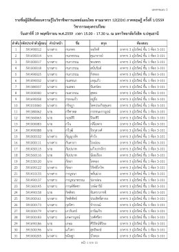 รำยชื่อผู้มีสิทธิ์สอบควำมรู้ในวิชำชีพกำรแพ